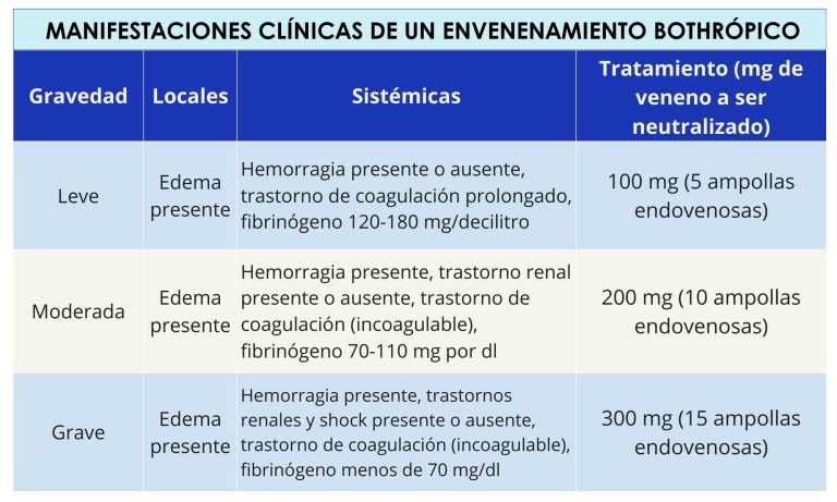 Emergencias – Videoteca