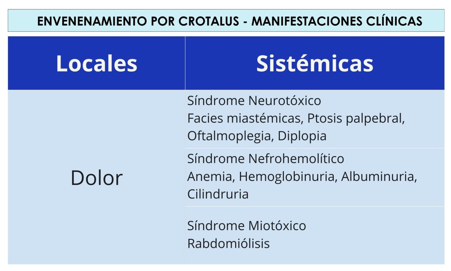 Emergencias – Videoteca