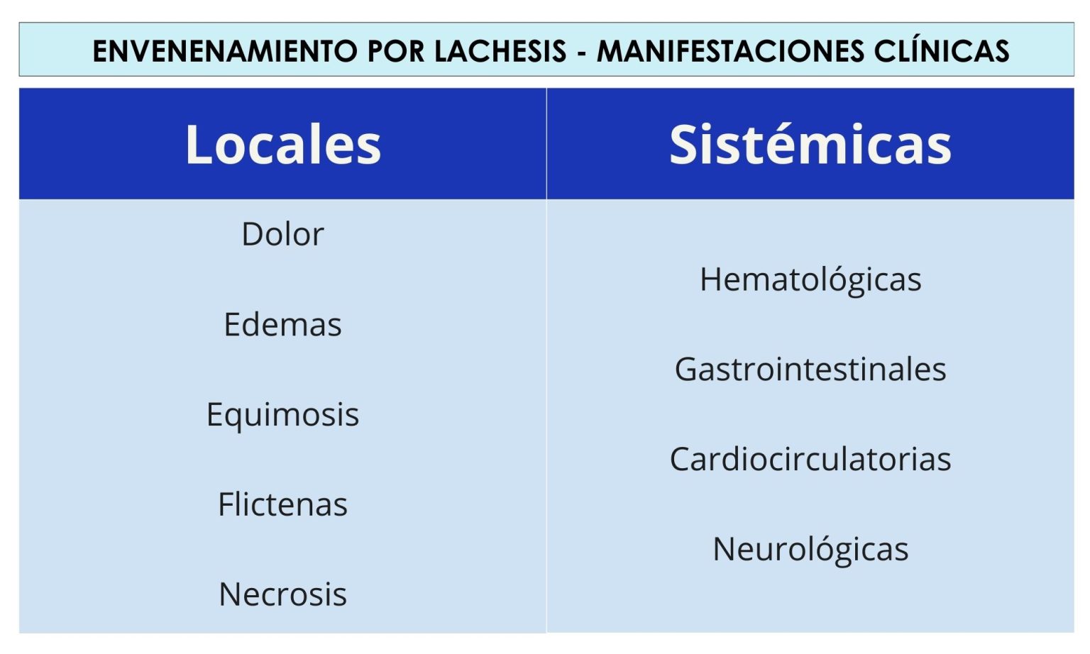 Emergencias – Videoteca